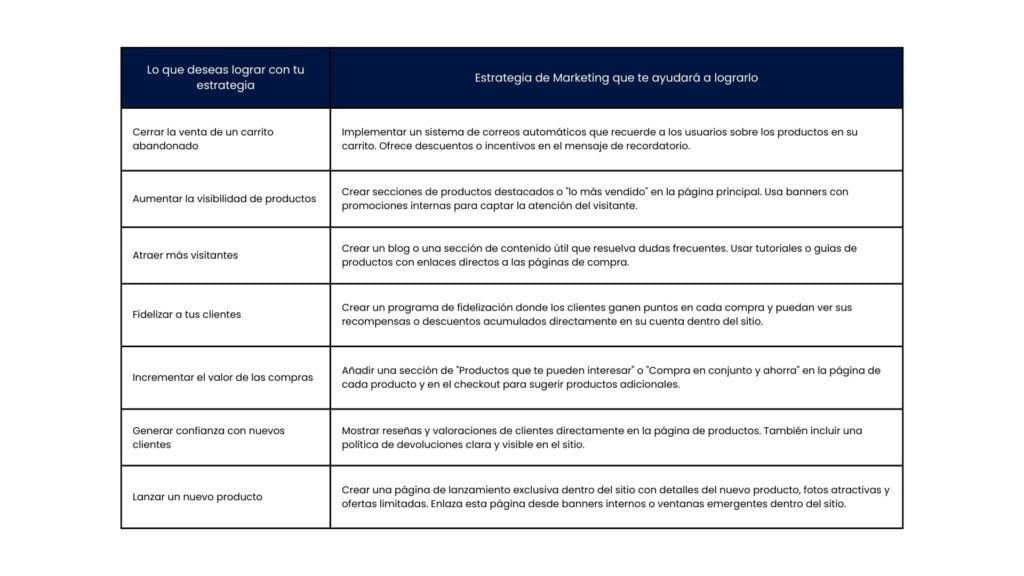 Estrategias de marketing aplicables a un ecommerce