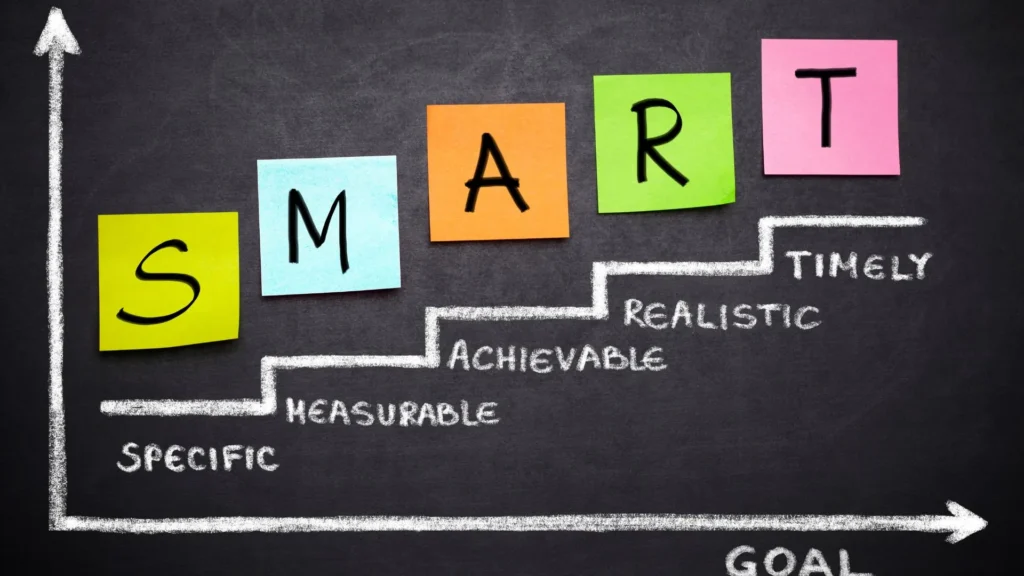 Gráfico que muestra la relación entre contar con objetivos smart (específicos, medibles, alcanzables, realistas y sujetos a un tiempo determinado) para poder cumplir con metas